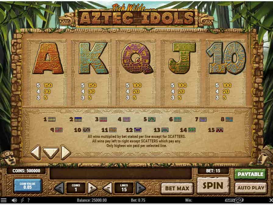 Таблица выплат слота Aztec Idols