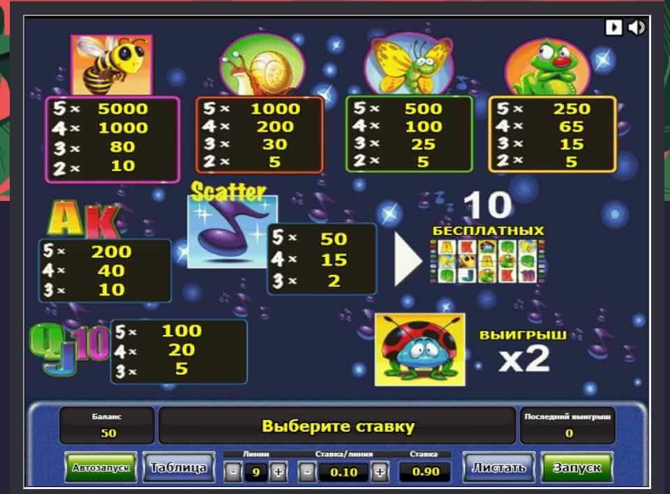 Символы в слоте Жуки Таблица выплат слота Beetle Mania