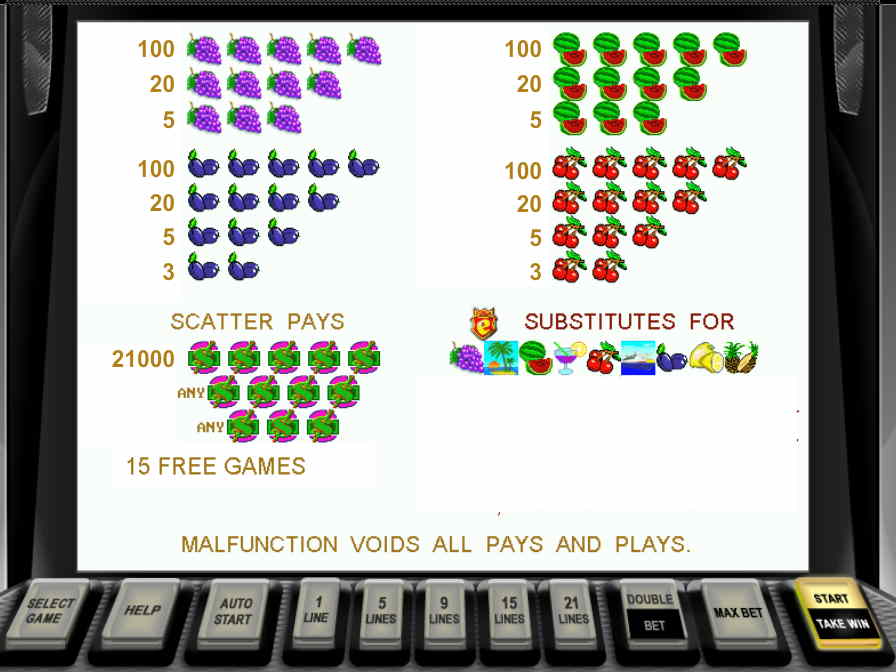 Слот Шампанское, таблица стоимости игровых символов