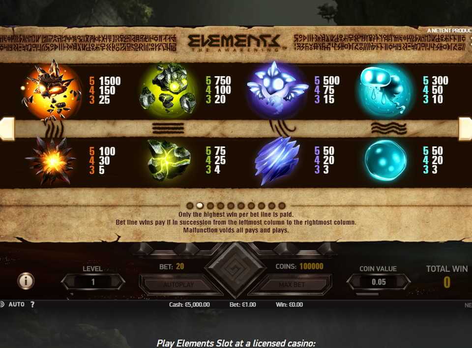 Символы в слоте Elements Таблица выплат игровом автомате Elements