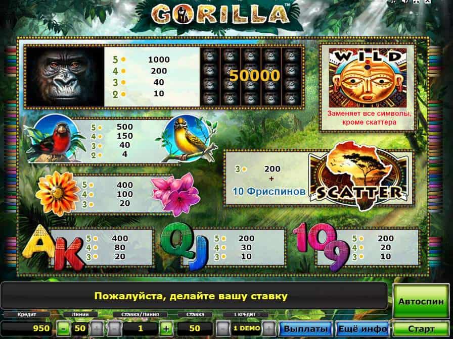 Символы в автомате Горилла Таблица выплат в автомате Gorilla