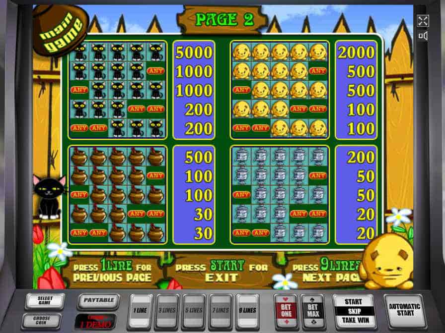 Коэффициенты выигрышей в игре Keks Поиграть на слоте Keks бесплатно можно в онлайн казино