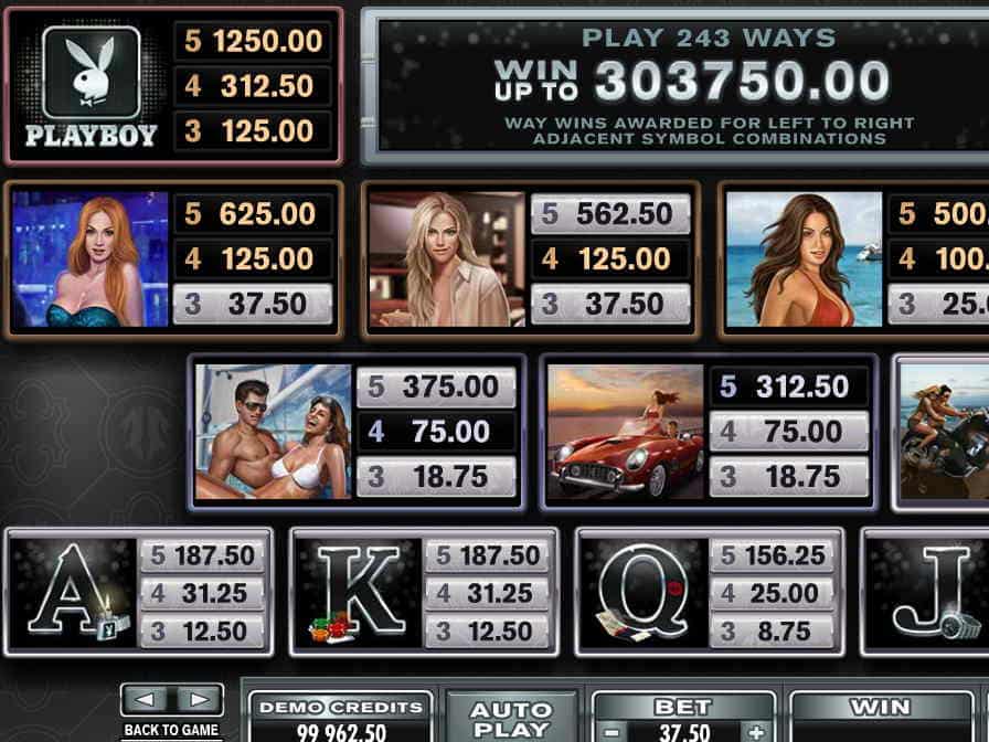 Таблица выплат слота Плэйбой