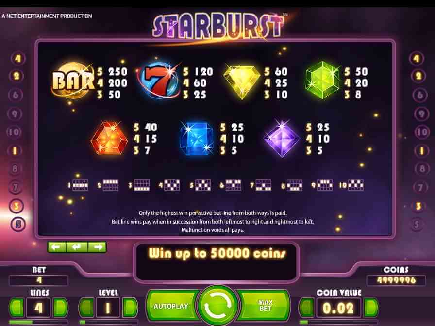 Золотистая табличка Bar - самый дорогостящий символ игры Таблица выплат слота Взрывающаяся Звезда от NetEnt