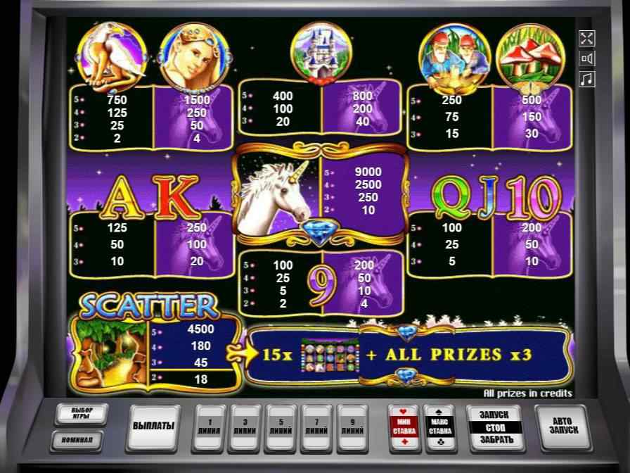 Символы в автомате Unicorn Magic Таблица выплат в слоте Unicorn Magic